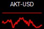 AKT-USD